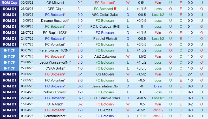 Nhận định Botosani vs Hermannstadt 22h30 ngày 49 (VĐQG Romania 202324) 2