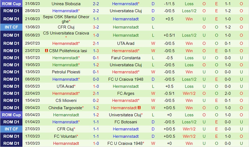 Nhận định Botosani vs Hermannstadt 22h30 ngày 49 (VĐQG Romania 202324) 3