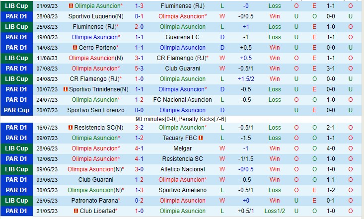 Nhận định Olimpia Asuncion vs Ameliano 23h00 ngày 99 (VĐQG Paraguay 2023) 2
