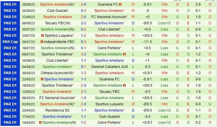 Nhận định Olimpia Asuncion vs Ameliano 23h00 ngày 99 (VĐQG Paraguay 2023) 3
