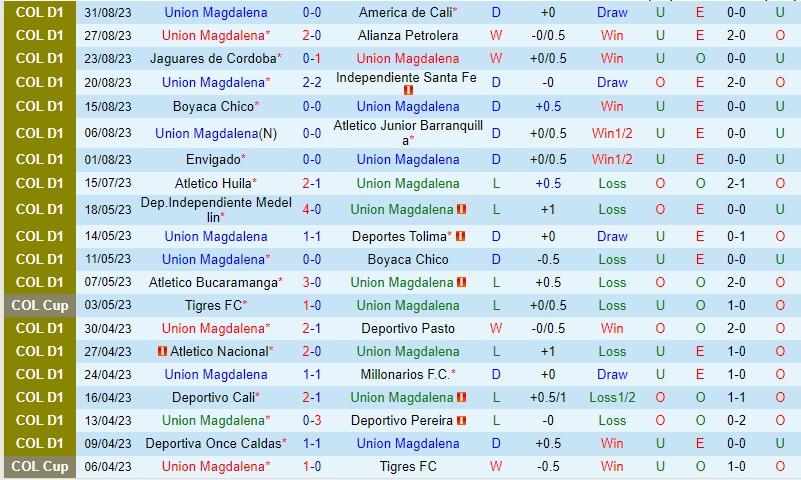 Nhận định Union Magdalena vs La Equidad 6h10 ngày 59 (VĐQG Colombia) 2 Nhận định Union Magdalena vs La Equidad 6h10 ngày 59 (VĐQG Colombia) 2