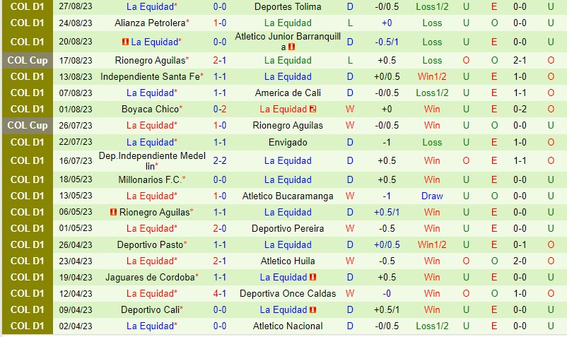 Nhận định Union Magdalena vs La Equidad 6h10 ngày 59 (VĐQG Colombia) 3 Nhận định Union Magdalena vs La Equidad 6h10 ngày 59 (VĐQG Colombia) 3
