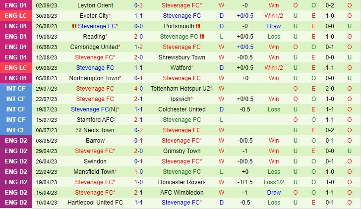 Nhận định Wimbledon vs Stevenage 1h00 ngày 69 (EFL Trophy 202324) 3