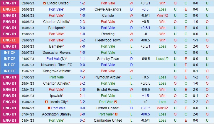 Nhận định Port Vale vs Crewe Alexandra 01h45 ngày 0609 (EFL Trophy) 2