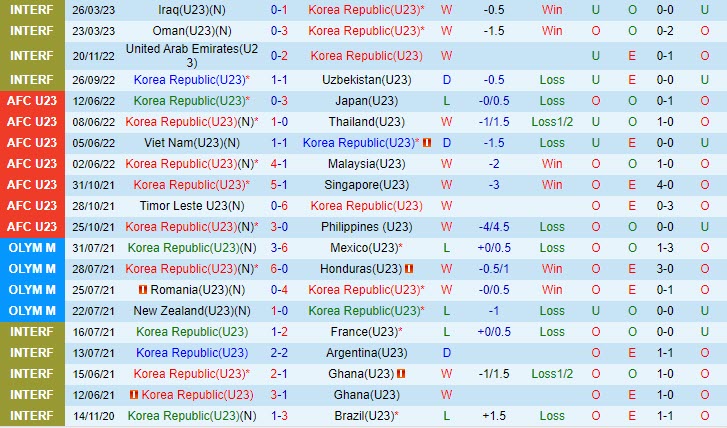 Nhận định U23 Hàn Quốc vs U23 Qatar 18h00 ngày 0609 Vòng loại U23 Châu Á 2023 2 Nhận định U23 Hàn Quốc vs U23 Qatar 18h00 ngày 0609 Vòng loại U23 Châu Á 2023 2