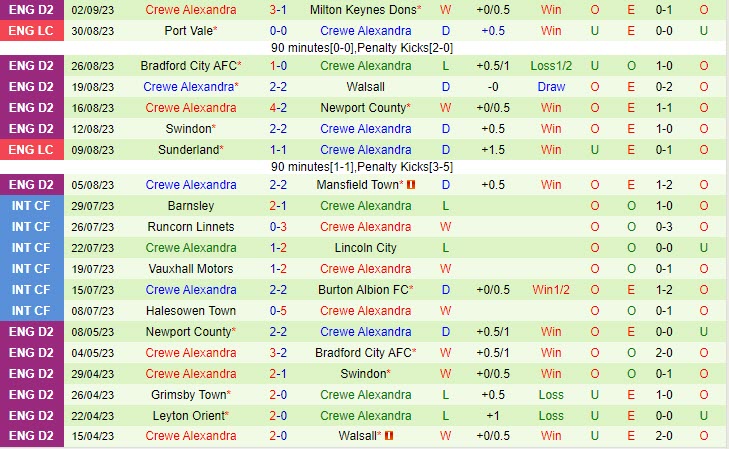 Nhận định Port Vale vs Crewe Alexandra 01h45 ngày 0609 (EFL Trophy) 3