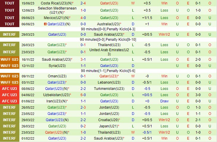 Nhận định U23 Hàn Quốc vs U23 Qatar 18h00 ngày 0609 Vòng loại U23 Châu Á 2023 3 Nhận định U23 Hàn Quốc vs U23 Qatar 18h00 ngày 0609 Vòng loại U23 Châu Á 2023 3