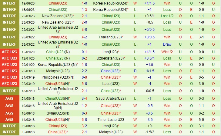 Nhận định U23 UAE vs U23 Trung Quốc 19h00 ngày 0609 Vòng loại U23 Châu Á 2023 3