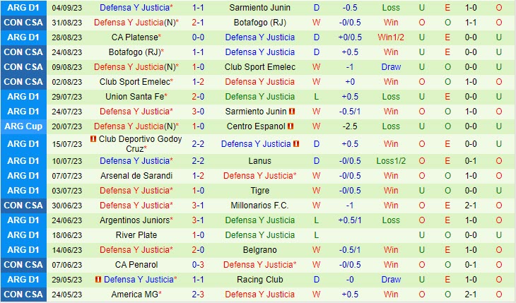 Nhận định Rio Cuarto vs Justicia 7h10 ngày 0709 Cúp QG Argentina 2023 2 Nhận định Rio Cuarto vs Justicia 7h10 ngày 0709 Cúp QG Argentina 2023 2