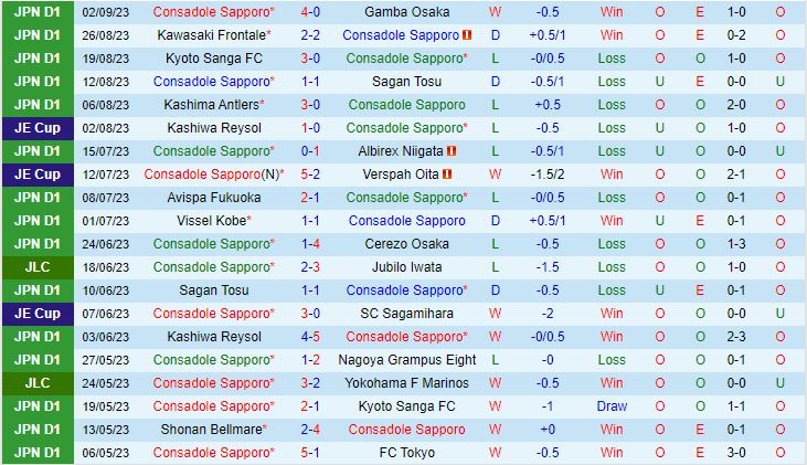 Nhận định Consadole Sapporo vs Yokohama Marinos 17h00 ngày 69 (Cúp Liên Đoàn Nhật Bản 2023) 2