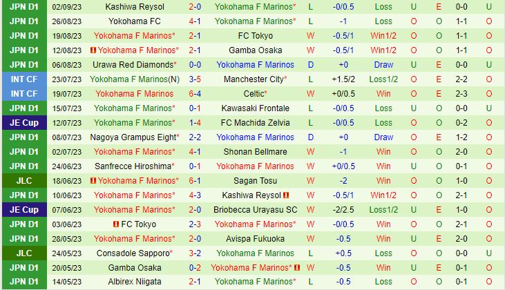Nhận định Consadole Sapporo vs Yokohama Marinos 17h00 ngày 69 (Cúp Liên Đoàn Nhật Bản 2023) 3