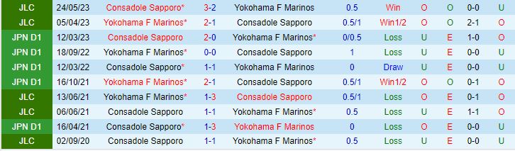 Nhận định Consadole Sapporo vs Yokohama Marinos 17h00 ngày 69 (Cúp Liên Đoàn Nhật Bản 2023) 1