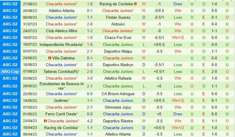 Nhận định Deportivo Riestra vs Chacarita Juniors 1h30 ngày 0609 (Hạng 2 Argentina) 3