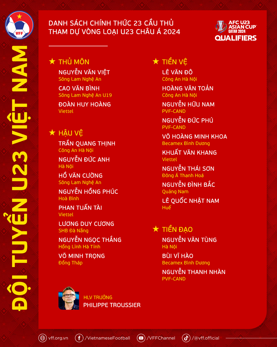 HLV Troussier chốt danh sách U23 Việt Nam dự vòng loại U23 châu Á 1 HLV Troussier chốt danh sách U23 Việt Nam dự vòng loại U23 châu Á 1