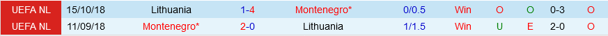 Lithuania vs Montenegro Lithuania vs Montenegro