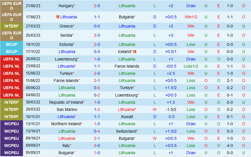 Lithuania vs Montenegro Lithuania vs Montenegro