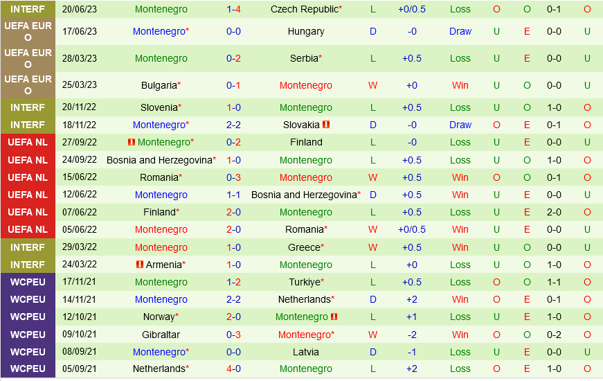 Lithuania vs Montenegro Lithuania vs Montenegro