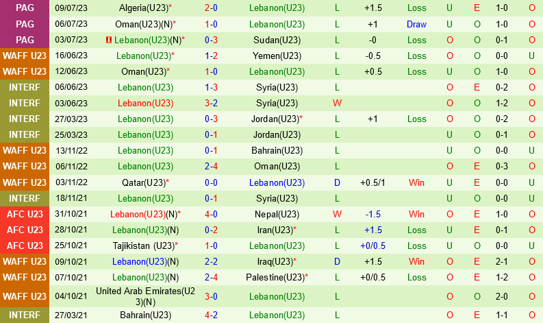 U23 Campuchia vs U23 Lebanon U23 Campuchia vs U23 Lebanon