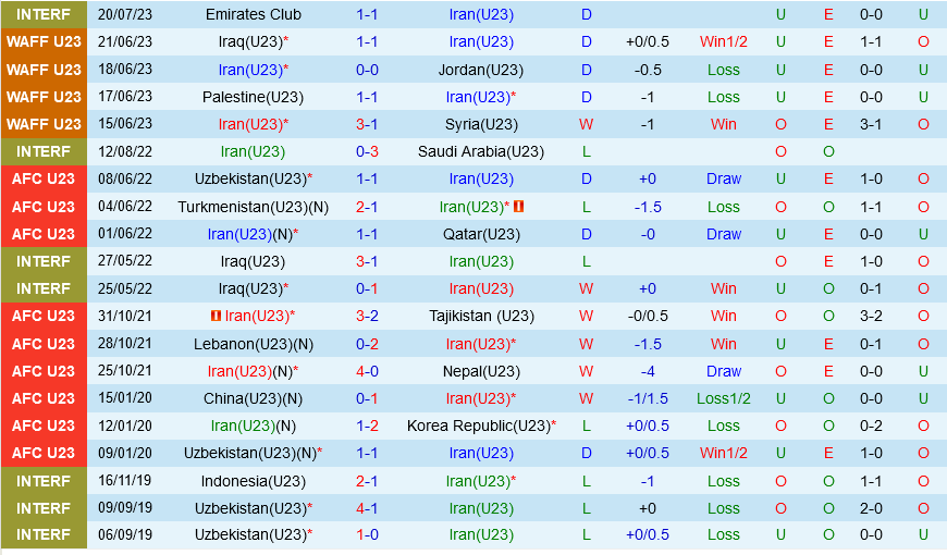 U23 Iran vs U23 Hong Kong