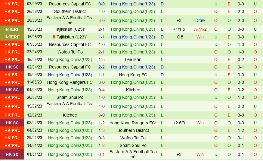 U23 Iran vs U23 Hong Kong