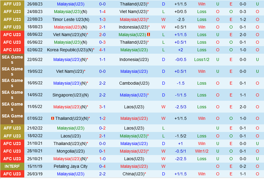U23 Malaysia vs U23 Bangladesh