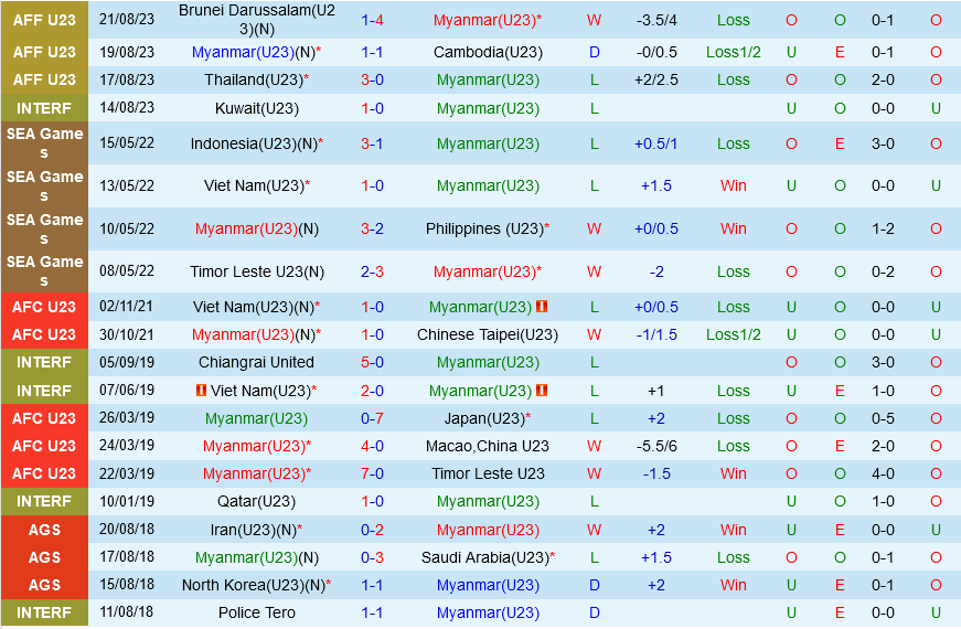 U23 Myanmar vs U23 Kyrgyzstan U23 Myanmar vs U23 Kyrgyzstan