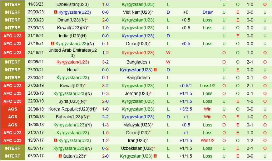 U23 Myanmar vs U23 Kyrgyzstan U23 Myanmar vs U23 Kyrgyzstan