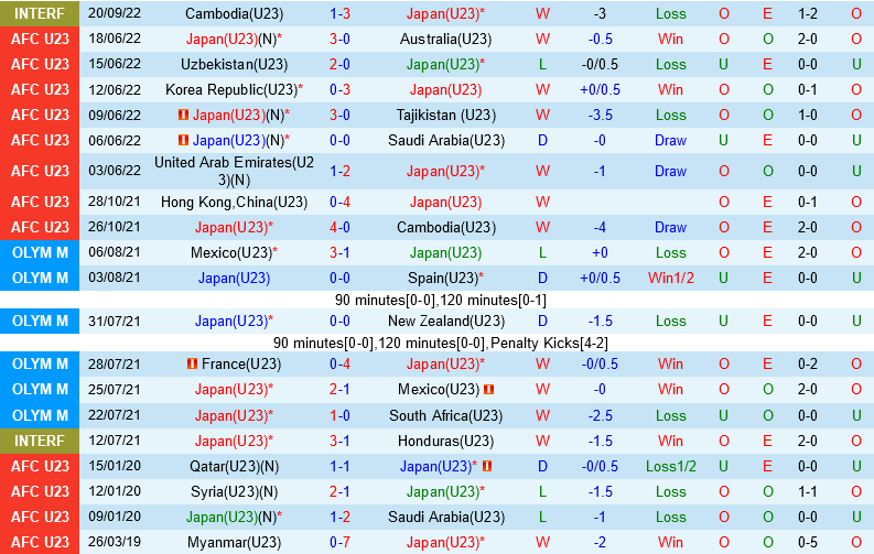 U23 Nhật Bản vs U23 Pakistan U23 Nhat Ban vs U23 Pakistan