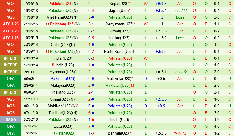 U23 Nhật Bản vs U23 Pakistan U23 Nhat Ban vs U23 Pakistan