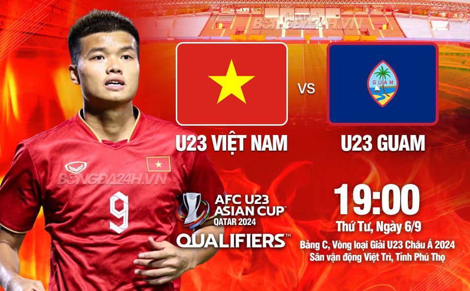 Nhan dinh U23 Viet Nam va U23 Guam