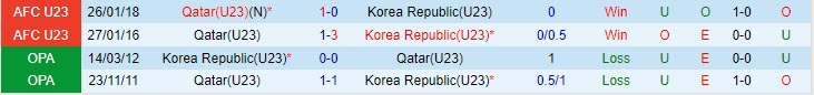 Nhận định U23 Hàn Quốc vs U23 Qatar 18h00 ngày 0609 Vòng loại U23 Châu Á 2023 1 Nhận định U23 Hàn Quốc vs U23 Qatar 18h00 ngày 0609 Vòng loại U23 Châu Á 2023 1