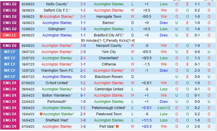Nhận định Accrington vs Carlisle 01h45 ngày 69 (EFL Trophy 202324) 2