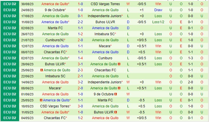 Nhận định Macara vs America de Quito 07h00 ngày 69 (Hạng 2 Ecuador 2023) 3