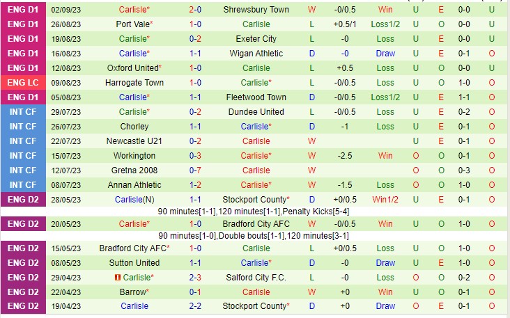 Nhận định Accrington vs Carlisle 01h45 ngày 69 (EFL Trophy 202324) 3
