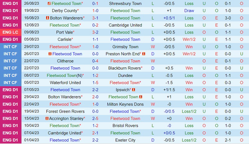 Nhận định Fleetwood vs Tranmere 1h00 ngày 69 (EFL Trophy 202324) 2 Nhận định Fleetwood vs Tranmere 1h00 ngày 69 (EFL Trophy 202324) 2