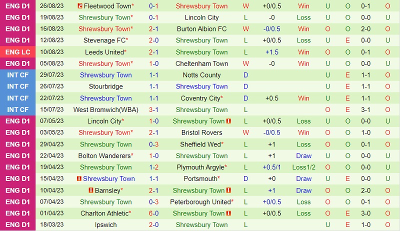 Nhận định Forest Green vs Shrewsbury 1h00 ngày 69 (EFL Trophy 202324) 3