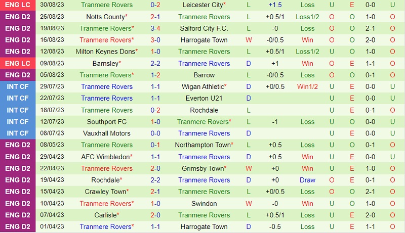 Nhận định Fleetwood vs Tranmere 1h00 ngày 69 (EFL Trophy 202324) 3 Nhận định Fleetwood vs Tranmere 1h00 ngày 69 (EFL Trophy 202324) 3