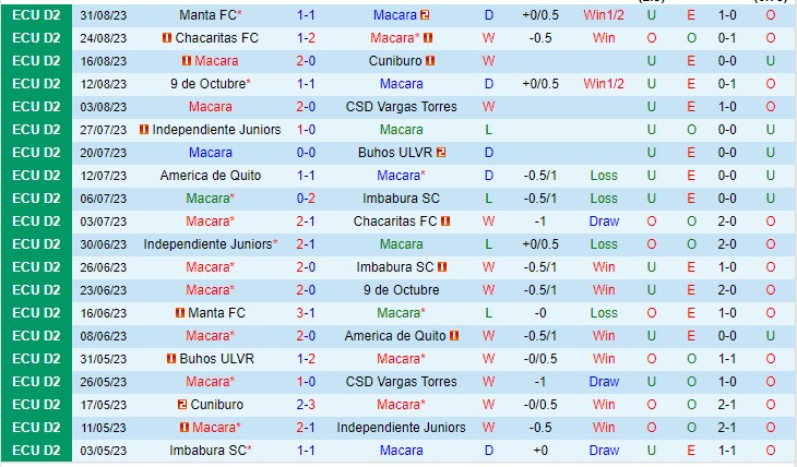 Nhận định Macara vs America de Quito 07h00 ngày 69 (Hạng 2 Ecuador 2023) 2