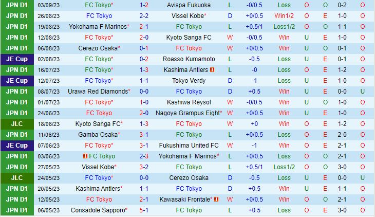 Nhận định Tokyo vs Avispa Fukuoka 17h00 ngày 69 (Cúp Liên Đoàn Nhật Bản 2023) 2