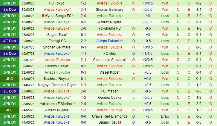 Nhận định Tokyo vs Avispa Fukuoka 17h00 ngày 69 (Cúp Liên Đoàn Nhật Bản 2023) 3