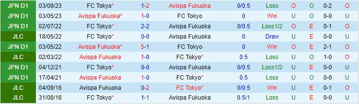 Nhận định Tokyo vs Avispa Fukuoka 17h00 ngày 69 (Cúp Liên Đoàn Nhật Bản 2023) 1