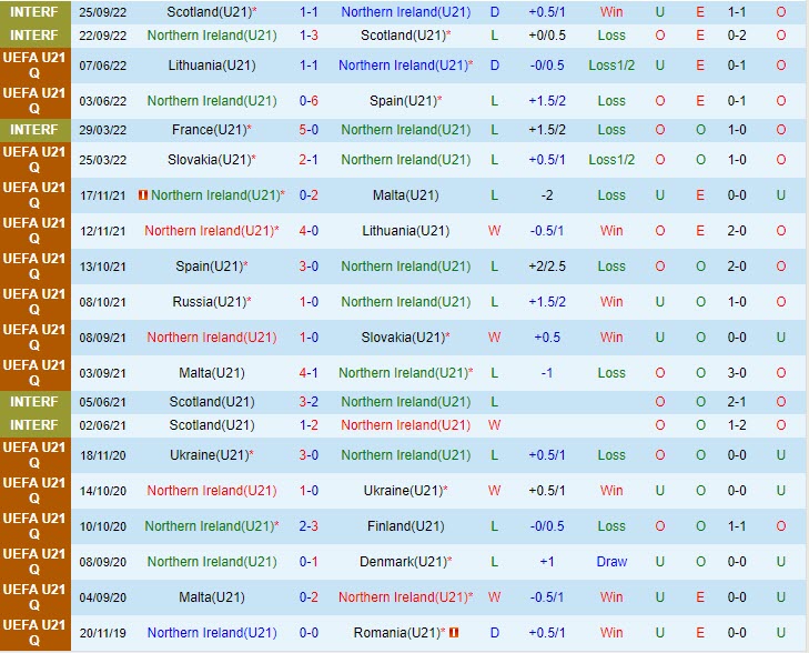 Nhận định U21 Bắc Ireland vs U21 Luxembourg 20h00 ngày 0709 (Vòng loại U21 châu Âu 2025) 2