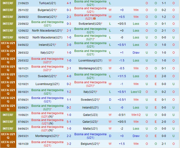 Nhận định U21 Bosnia vs U21 Slovenia 23h45 ngày 0709 (Vòng loại U21 châu Âu 2025) 2 Nhận định U21 Bosnia vs U21 Slovenia 23h45 ngày 0709 (Vòng loại U21 châu Âu 2025) 2