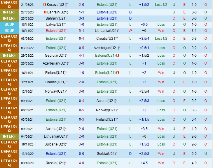 U21 Estonia vs U21 Bulgaria U21 Estonia vs U21 Bulgaria