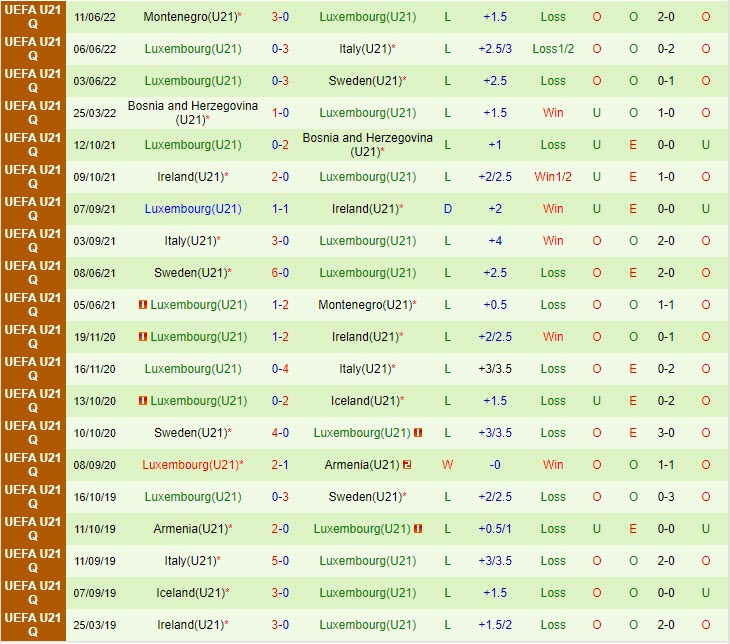 Nhận định U21 Bắc Ireland vs U21 Luxembourg 20h00 ngày 0709 (Vòng loại U21 châu Âu 2025) 3