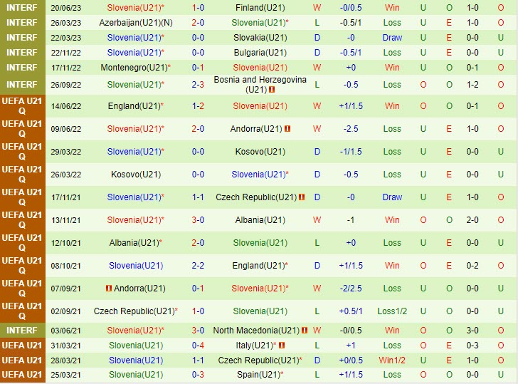 Nhận định U21 Bosnia vs U21 Slovenia 23h45 ngày 0709 (Vòng loại U21 châu Âu 2025) 3 Nhận định U21 Bosnia vs U21 Slovenia 23h45 ngày 0709 (Vòng loại U21 châu Âu 2025) 3