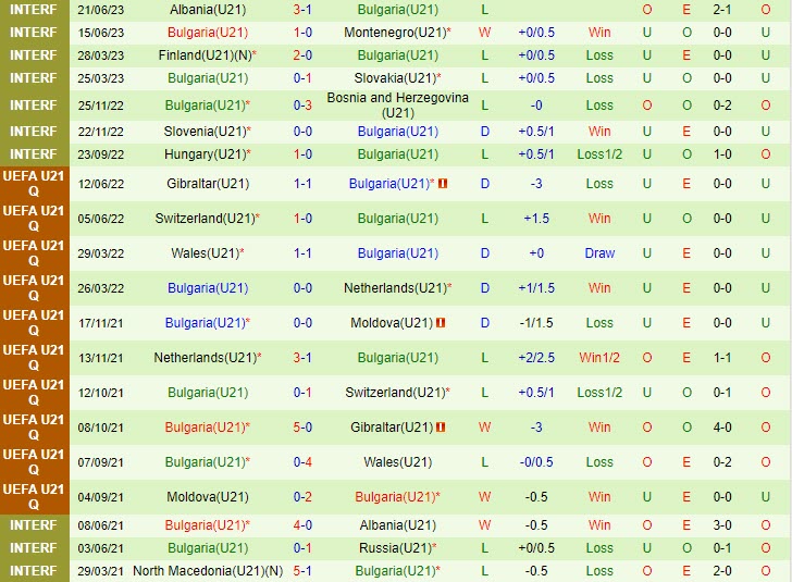 U21 Estonia vs U21 Bulgaria U21 Estonia vs U21 Bulgaria