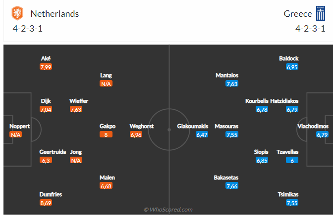 Nhận định Hà Lan vs Hy Lạp (01h45 ngày 89) Thử thách cho chủ nhà 3