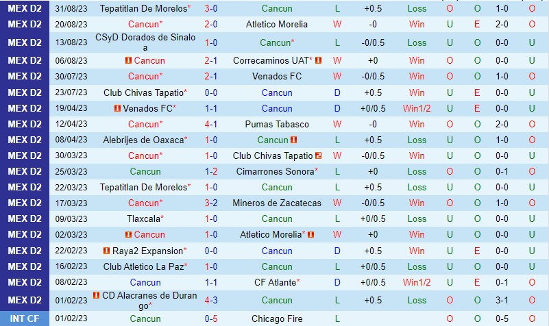 Nhận định Cancun vs Tlaxcala 8h05 ngày 79 Hạng 2 Mexico 2