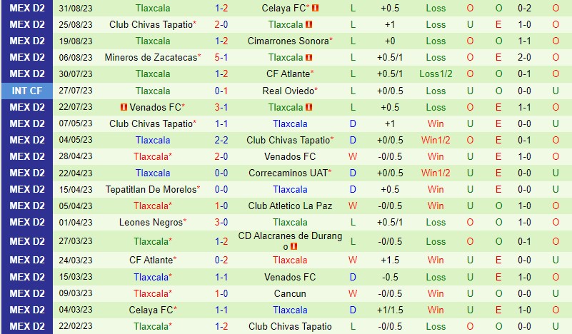 Nhận định Cancun vs Tlaxcala 8h05 ngày 79 Hạng 2 Mexico 3